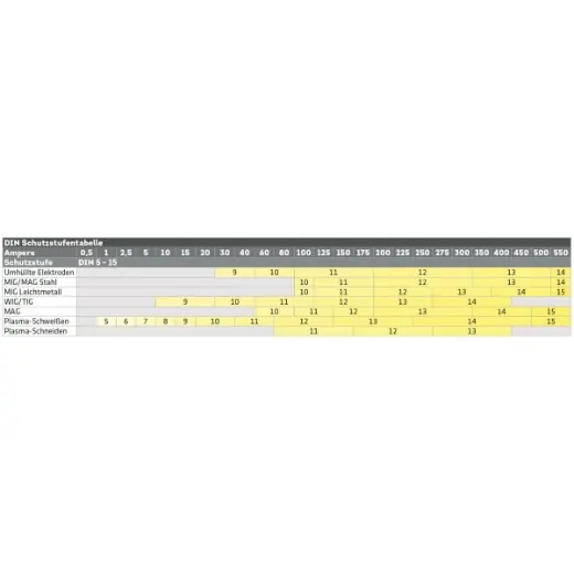 ELMAG Schweißbrillenglas DIN 11 - 50x2 mm rund Bestseller